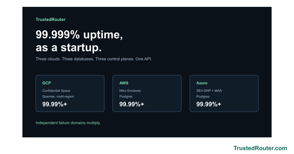 Achieving 99.999% Uptime as a Startup visual summary