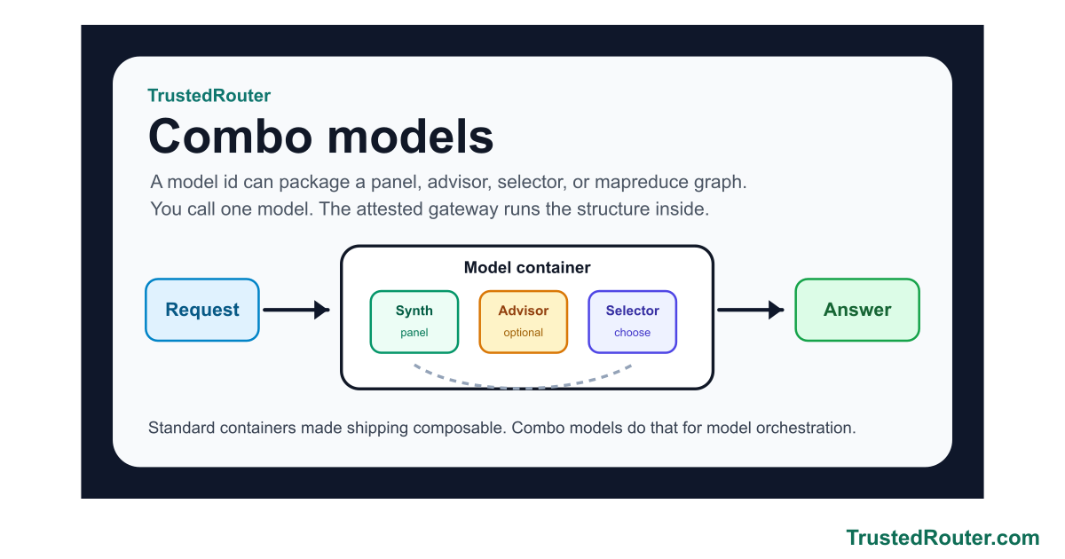 Combo models are model containers visual summary