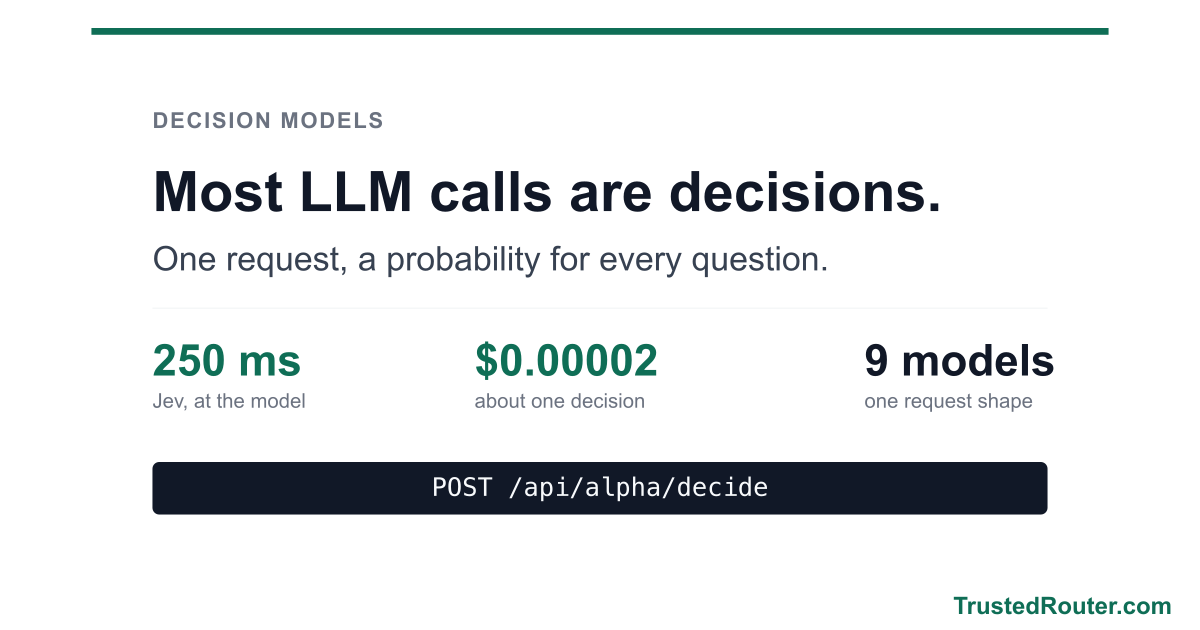 Most LLM calls are decisions visual summary