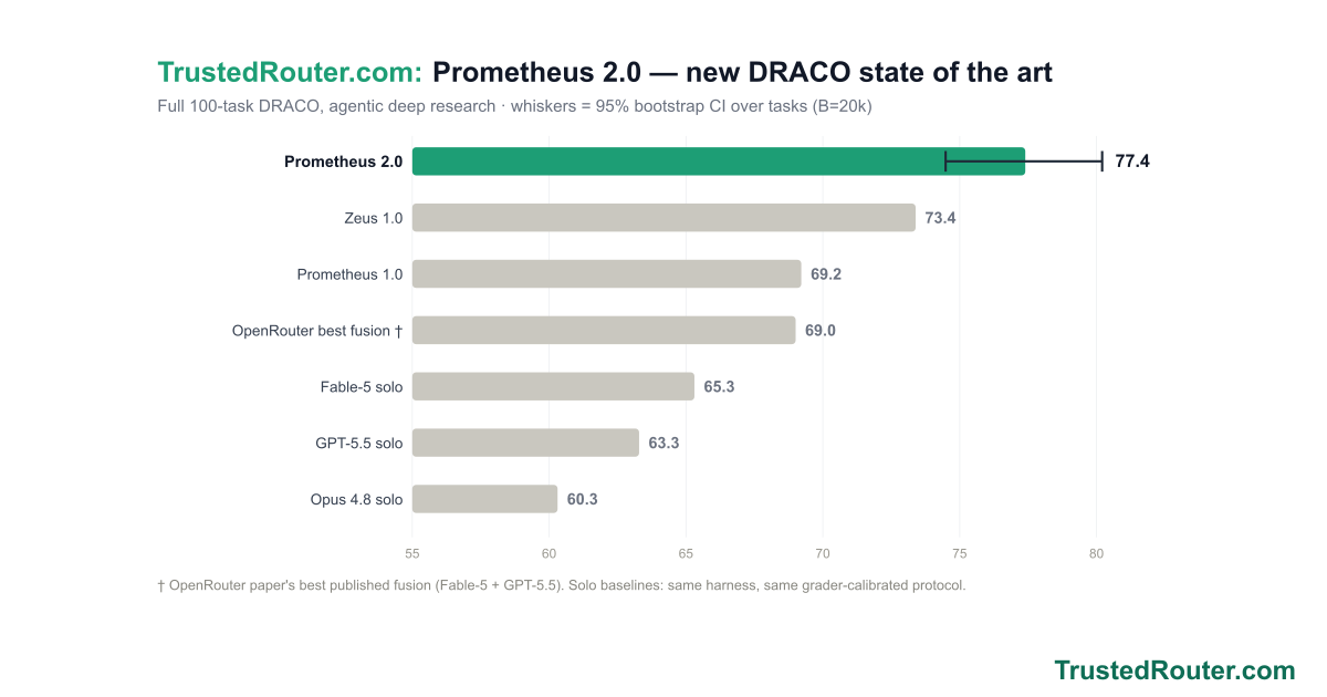 Prometheus 2.0: new DRACO state of the art visual summary