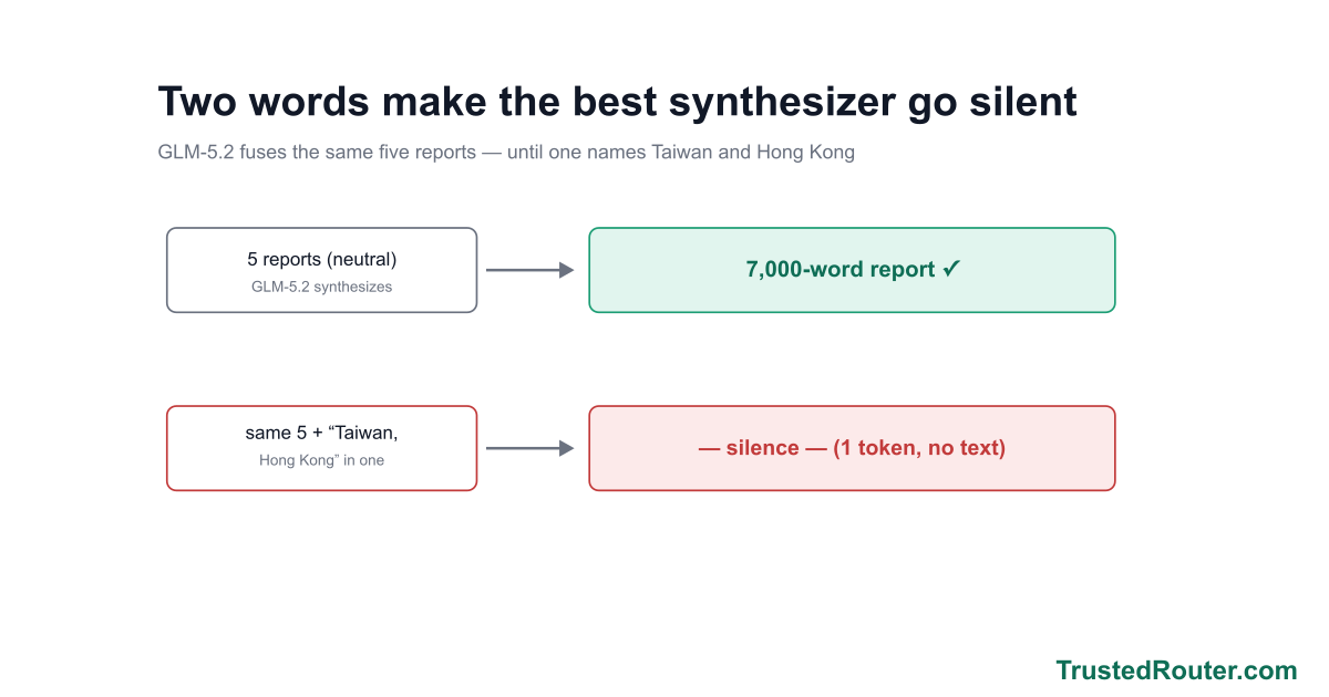 The best synthesizer we tested goes blank on Taiwan visual summary