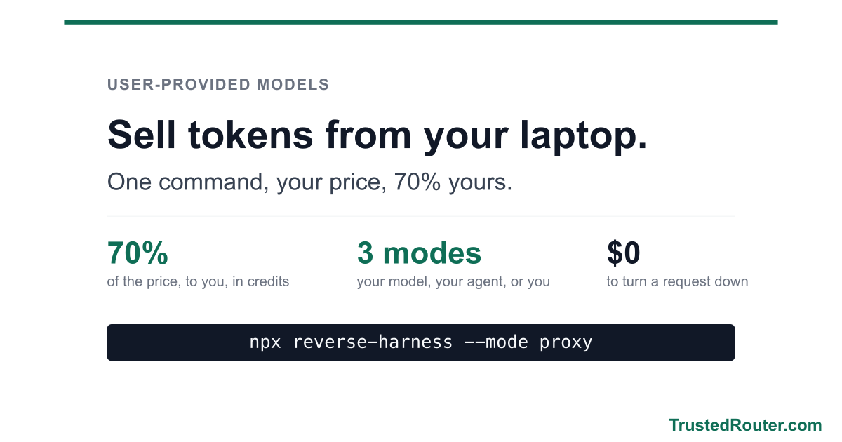 You are a model provider now visual summary